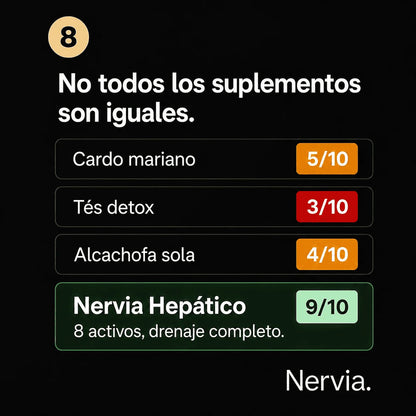 Nervia™ Drenaje Hepático — Desbloquea la red linfática de tu hígado