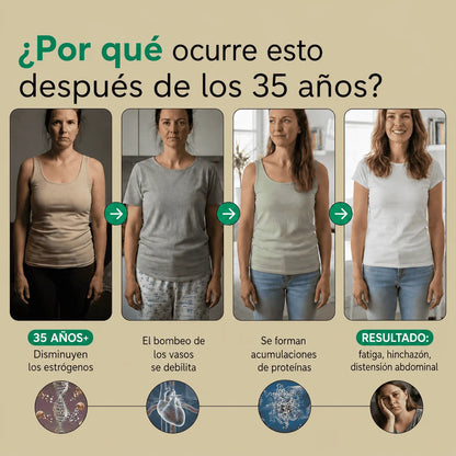 Nervia™ - Cápsulas de Drenaje Linfático - Transformación total en 60 días