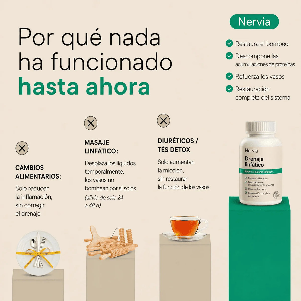 Nervia™ - Cápsulas de Drenaje Linfático - Transformación total en 60 días